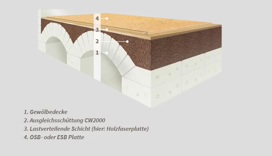 CEMWOOD, Trockensch&uuml;ttung CW2000